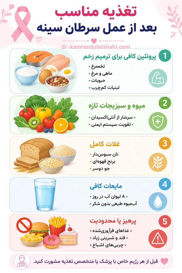 تغذیه بعد از عمل سرطان سینه - دکتر دولتشاهی